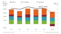 图5:流向非洲的资金自2017年开始下降