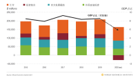 图5：流向非洲的资金自2017年开始下降