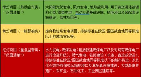 Examples of positive and negative BRI projects chart (Chinese)