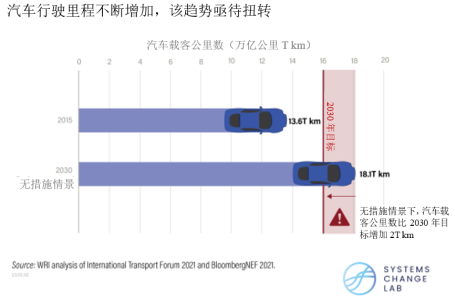 里程增加