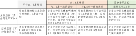 用成熟度定义1.5度符合性