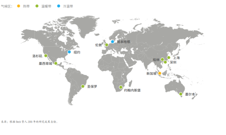 图 1 样本城市分布及气候带