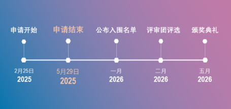 timeline